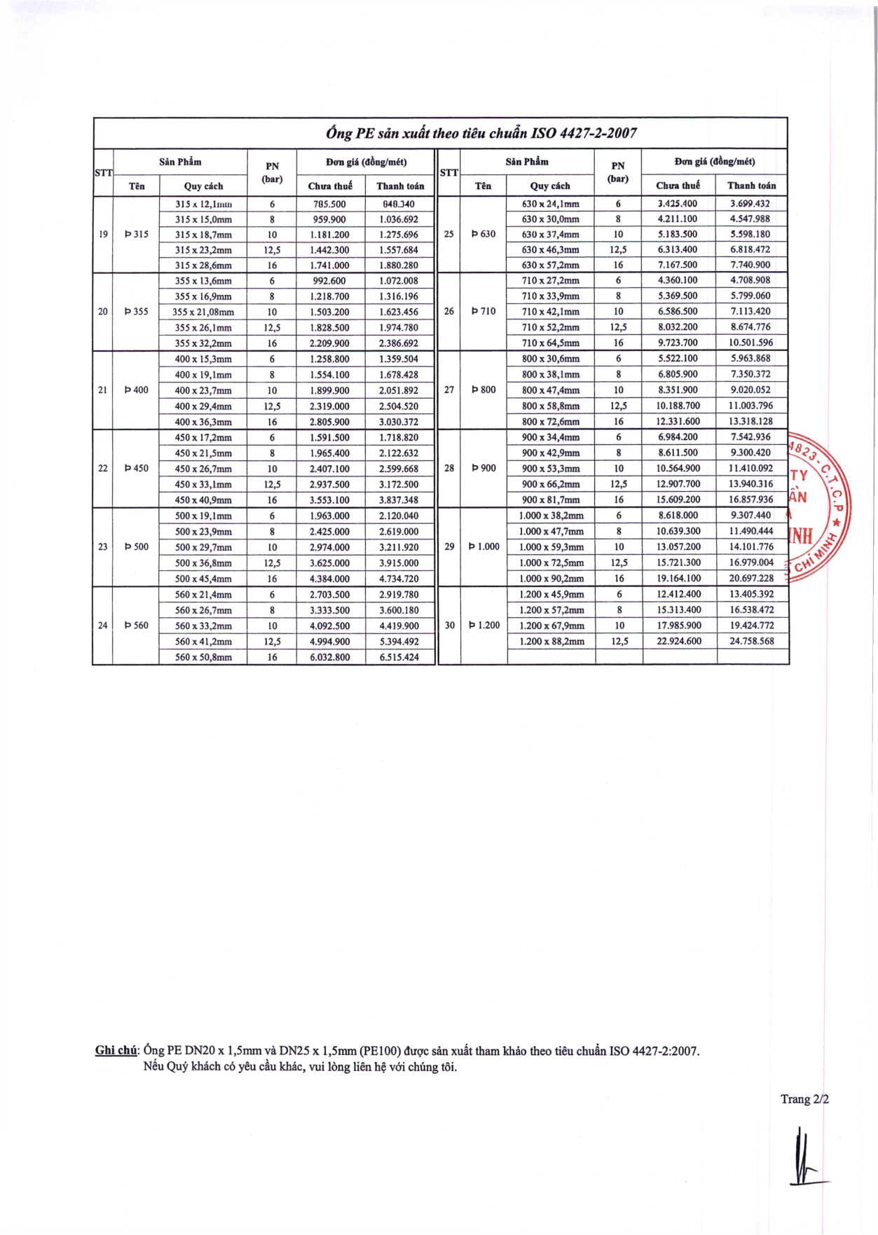 Bảng giá và quy chuẩn ống nhựa HDPE Bình Minh 02